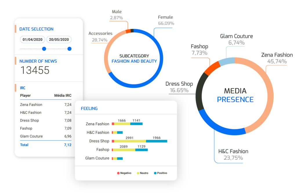 screenshot of Knewin Intelligence